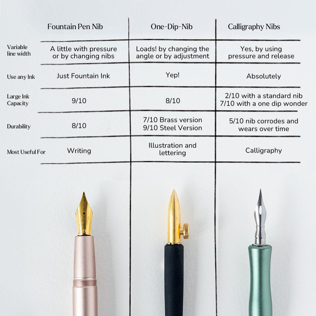 One-Dip-Nib - A Very Versatile Nib